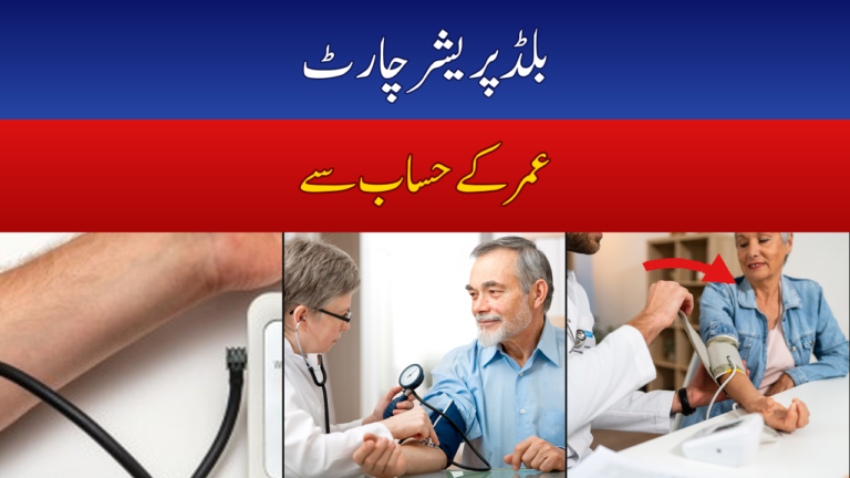Blood pressure chart by age and category