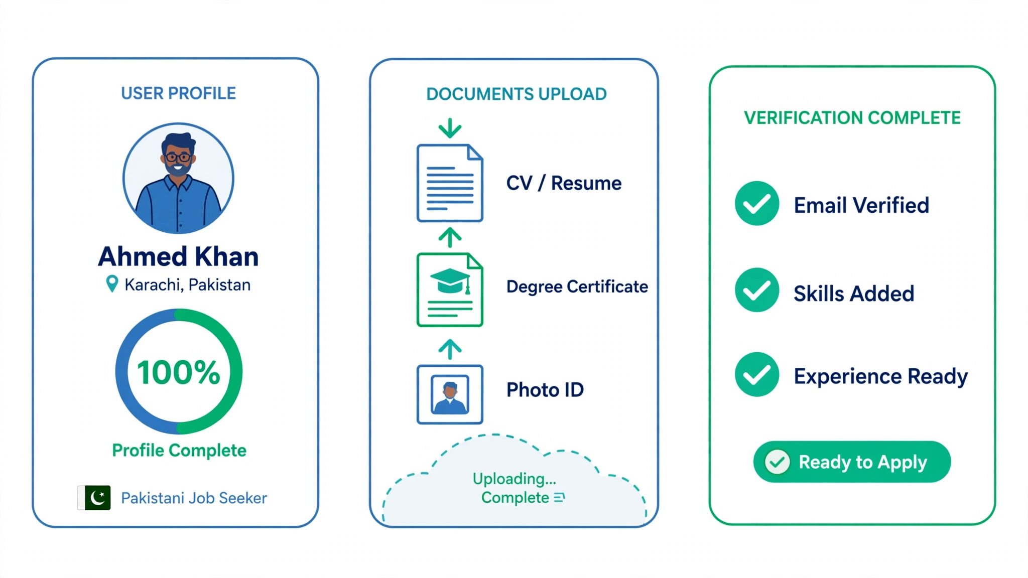Step 2: Complete your NJP profile to 100 percent