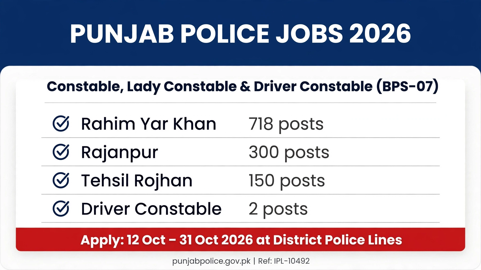 Punjab Police Jobs 2026 official advertisement summary - 1170 constable vacancies