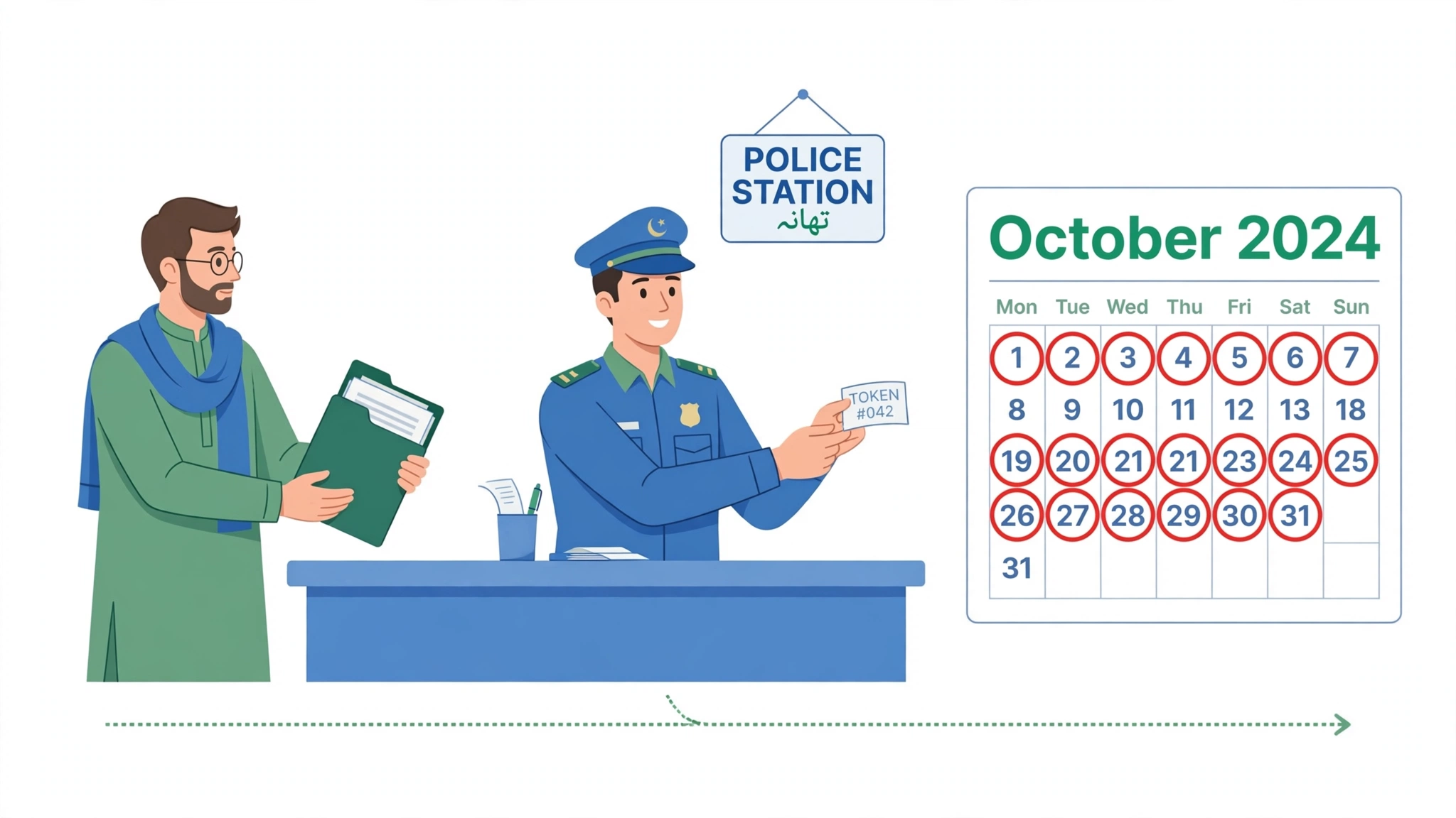 Step 3: Submit form at Police Lines October 12-31 2026