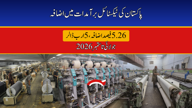 Pakistan Textile Exports Rise 5.26% to $5.03 Billion in Q1 FY27 — Garments Lead the Charge