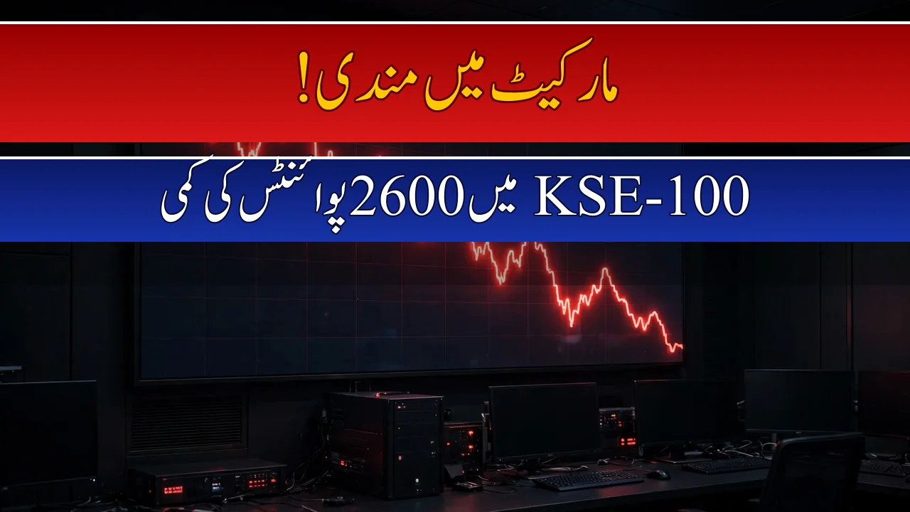 KSE-100 Falls 2,609 Points in a Week to 168,155